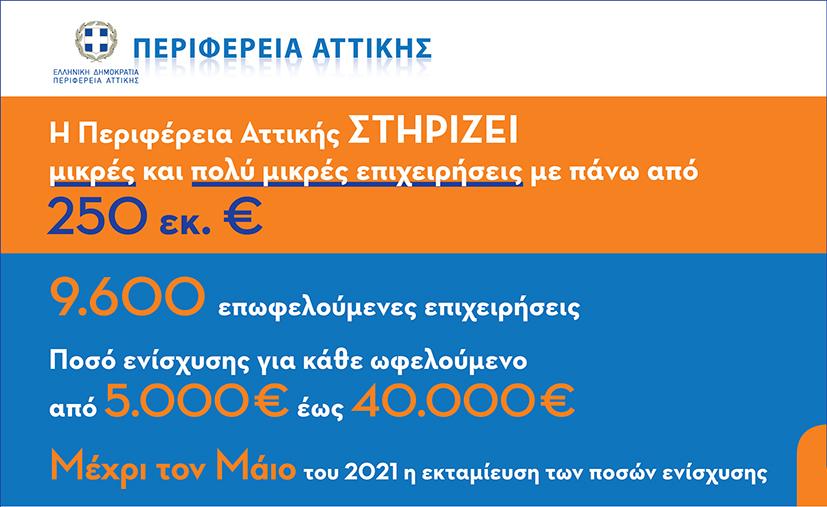 &Pi;&epsilon;&rho;&iota;&phi;έ&rho;&epsilon;&iota;&alpha; &Alpha;&tau;&tau;&iota;&kappa;ή&sigmaf;: &Sigma;&tau;&eta;&rho;ί&zeta;&epsilon;&iota; &pi;ά&nu;&omega; &alpha;&pi;ό 9.600 &epsilon;&pi;&iota;&chi;&epsilon;&iota;&rho;ή&sigma;&epsilon;&iota;&sigmaf; &mu;&epsilon; &pi;&epsilon;&rho;&iota;&sigma;&sigma;ό&tau;&epsilon;&rho;&alpha; &alpha;&pi;ό 250 &epsilon;&kappa;&alpha;&tau;. &epsilon;&upsilon;&rho;ώ